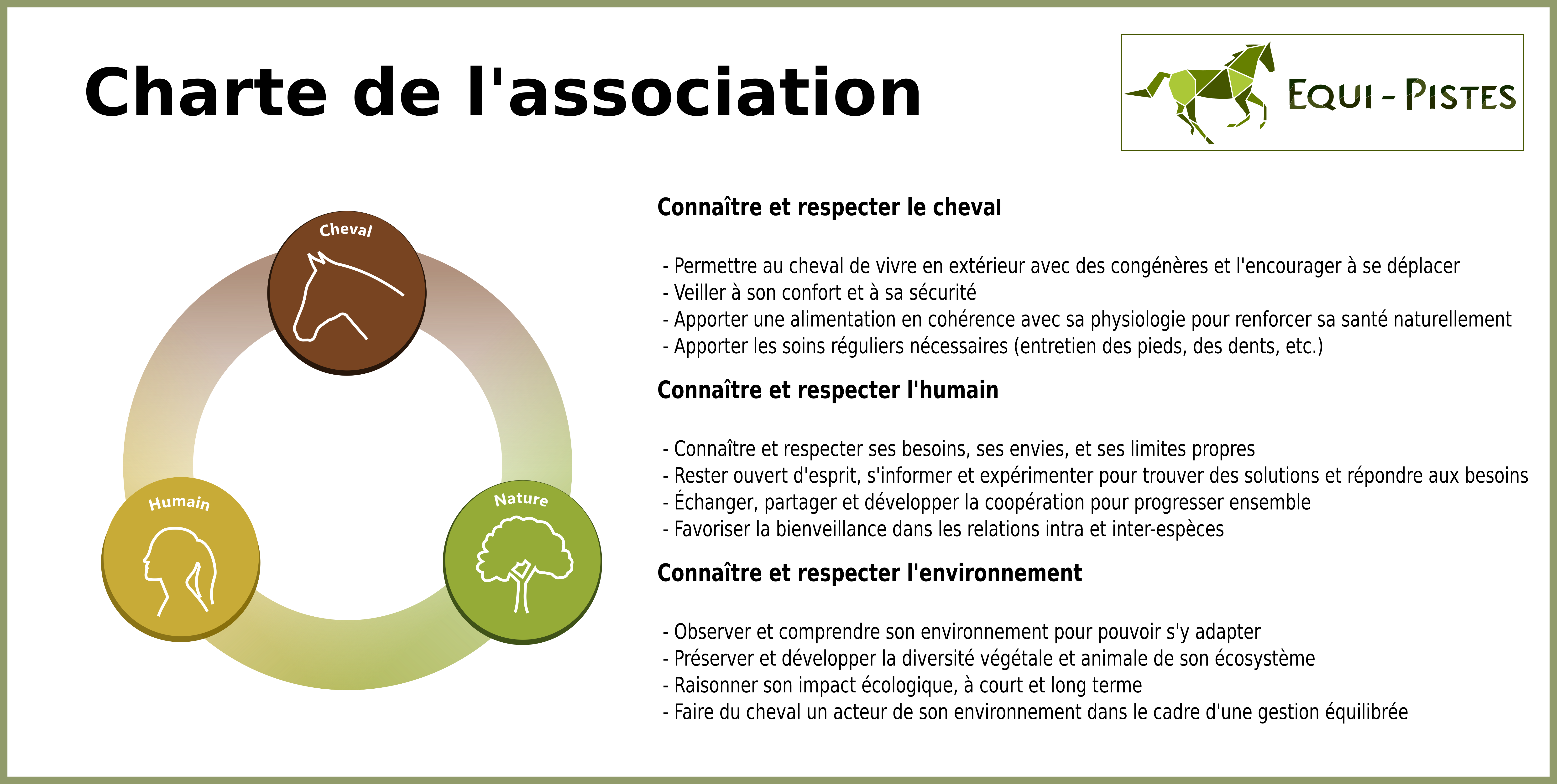 Les trois piliers de l'équi-piste : Cheval, Humain, Nature